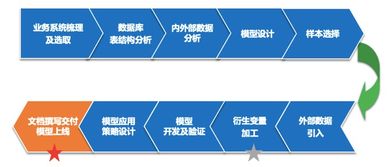 順和同信 以信用賦能，提升物流企業(yè)風(fēng)控管理水平