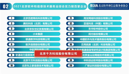 喜訊丨千方科技榮登2021北京軟件和信息技術(shù)服務(wù)業(yè)綜合實(shí)力百?gòu)?qiáng)榜