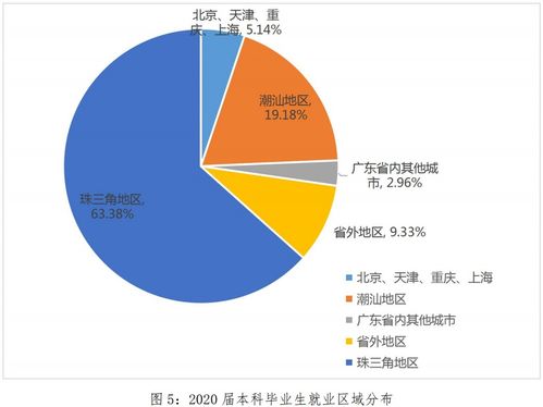 中國唯一免學費的大學 非軍校非師范，專注信息技術服務業