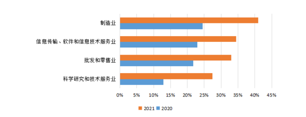 消費升級趨勢不減，數字化轉型提速——解讀京東《2021年消費現象及產業洞察報告》