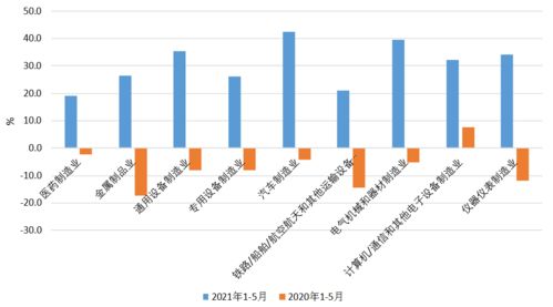 信息技術服務業(yè) 賦能電力行業(yè)數(shù)字化轉型的強勁引擎
