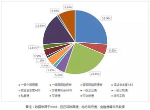 2018年債市展望 慢牛格局下的信息技術(shù)服務(wù)業(yè)投資機遇
