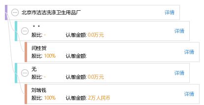 北京市潔潔洗滌衛生用品廠 專業衛生用品制造的品質與責任
